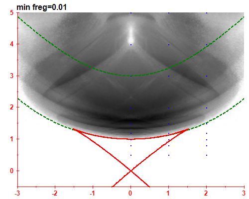 freg